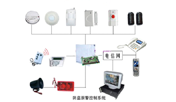 红外报警系统