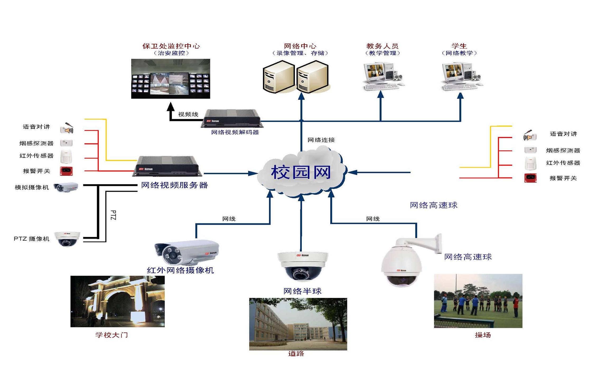 校园网系统